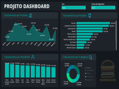 Power BI para Iniciantes